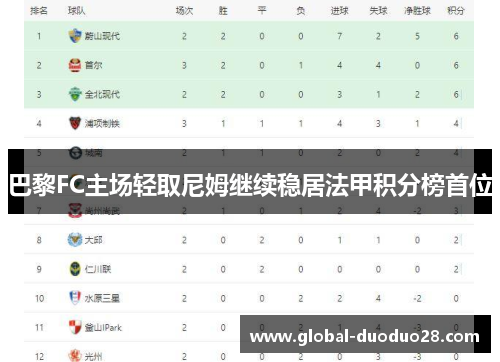 巴黎FC主场轻取尼姆继续稳居法甲积分榜首位