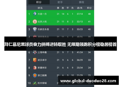 拜仁慕尼黑球员奋力拼搏逆转取胜 无限期领跑积分榜稳居榜首