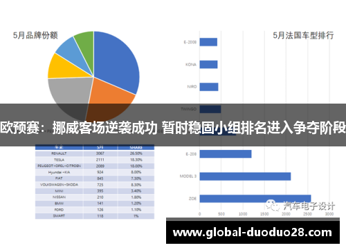 欧预赛：挪威客场逆袭成功 暂时稳固小组排名进入争夺阶段